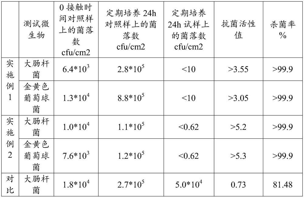 Nano metal-stearate composite material and its preparation method and application