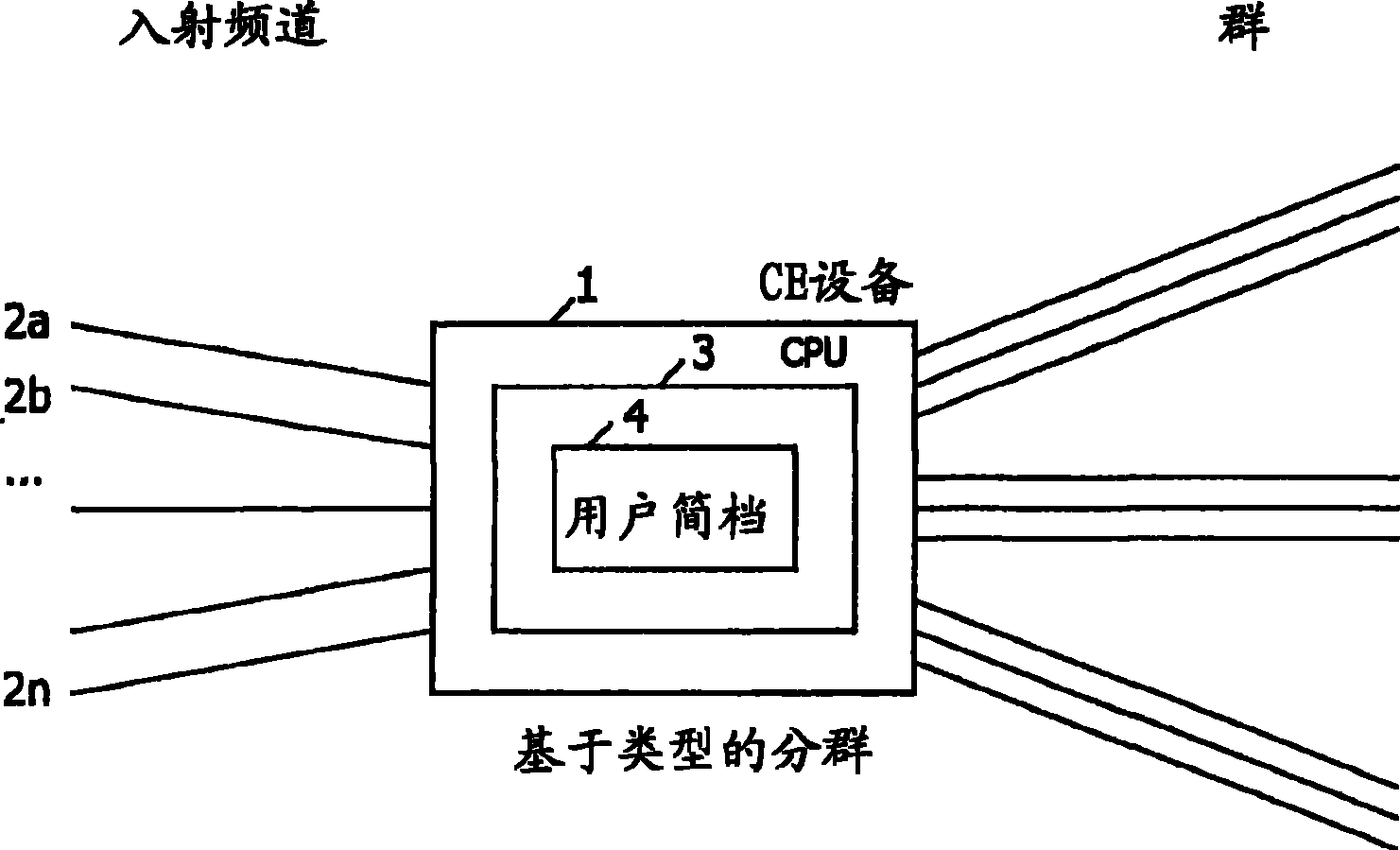 Method and apparatus for intelligent channel zapping