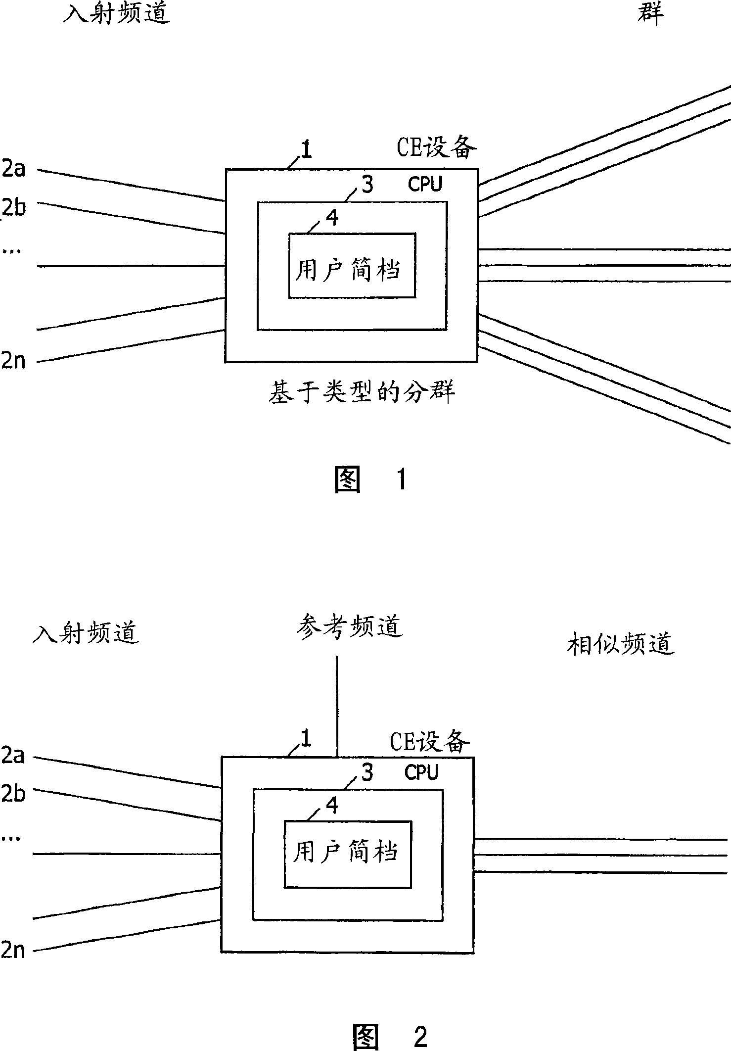 Method and apparatus for intelligent channel zapping