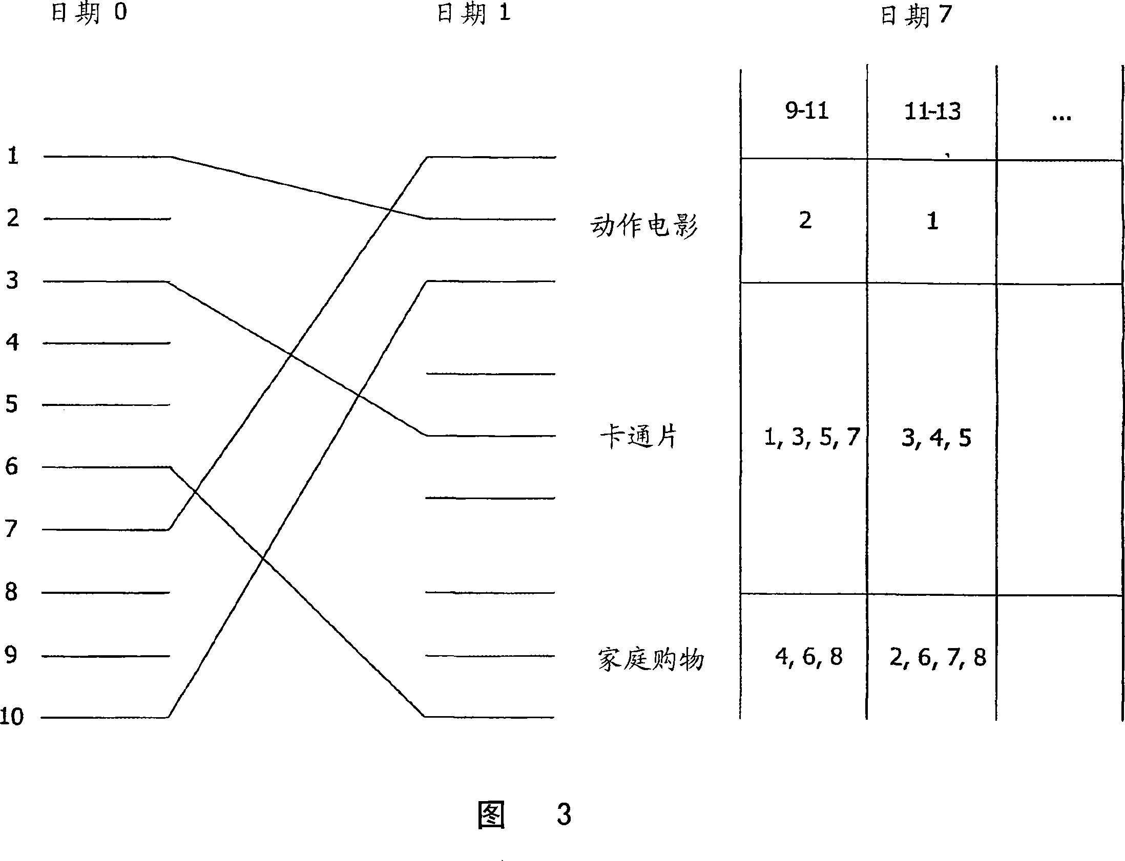 Method and apparatus for intelligent channel zapping
