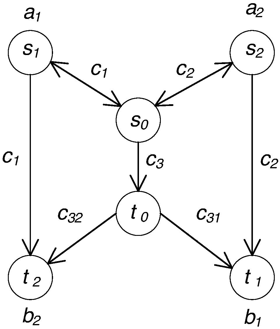 Quantum network coding method based on quantum discord