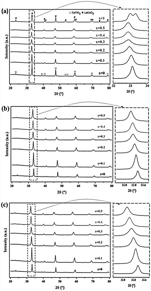 Cobalt-based catalyst as well as preparation method and application thereof