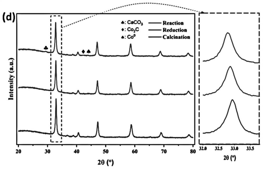 Cobalt-based catalyst as well as preparation method and application thereof