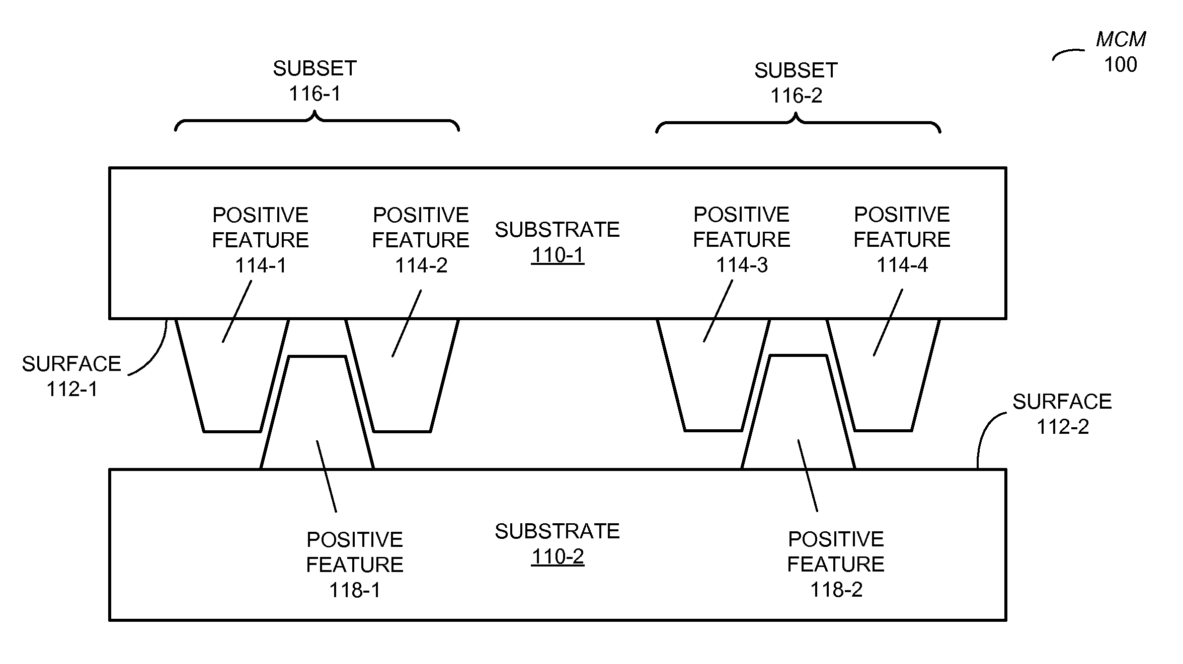 Alignment structures for integrated-circuit packaging