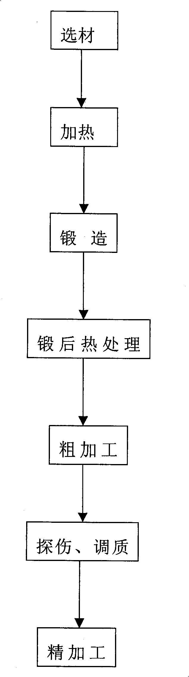 Method for making hammer stem for forging equipment