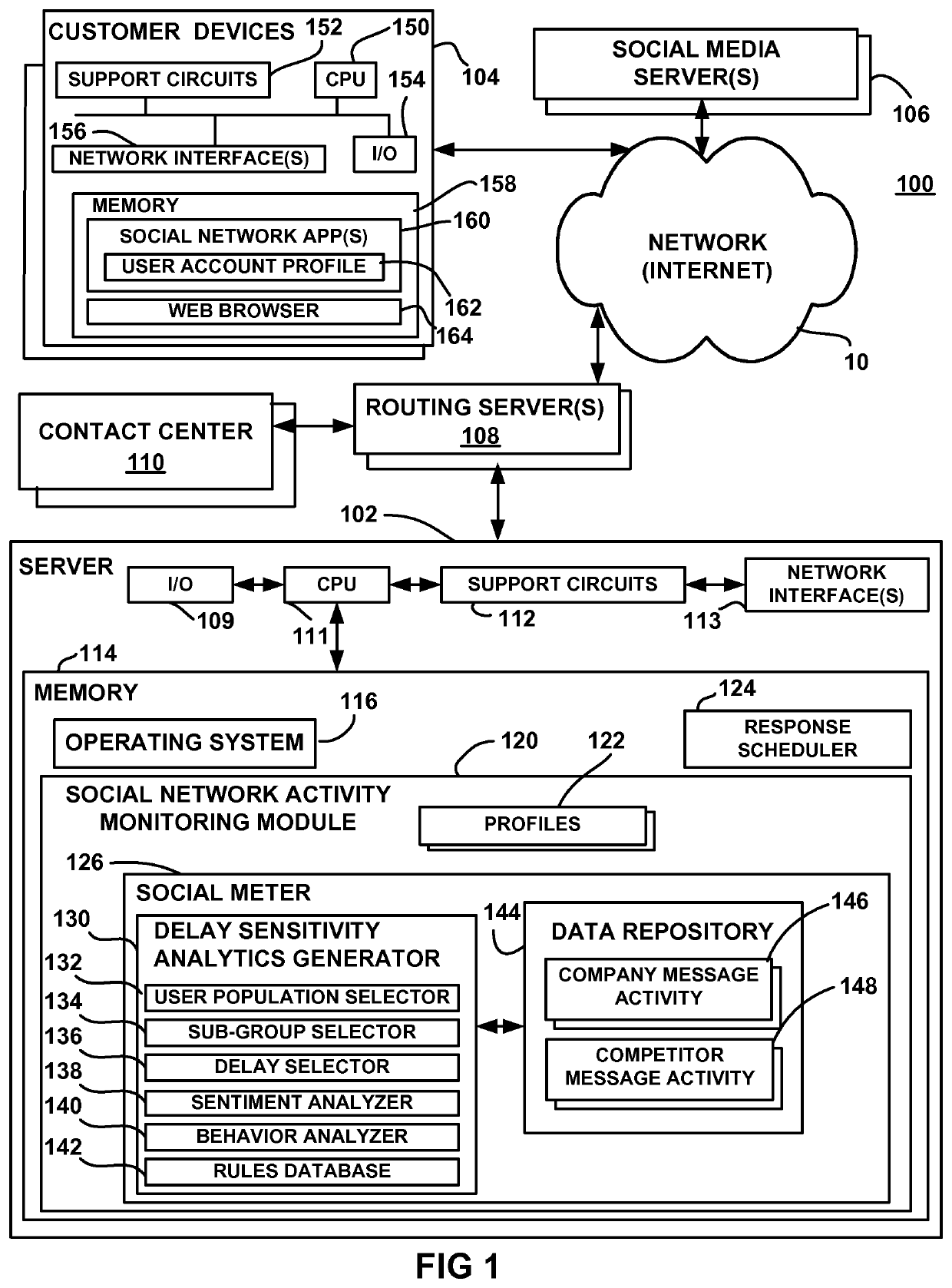 System and method for assessing the sensitivity of social network user populations to response time delays
