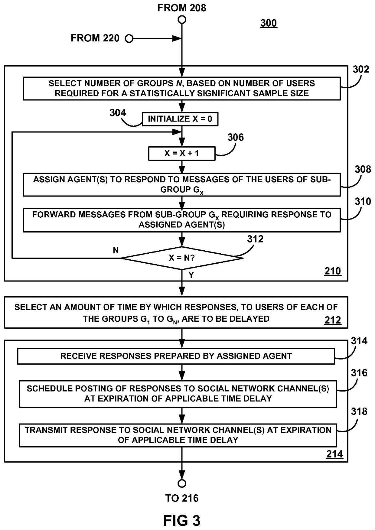 System and method for assessing the sensitivity of social network user populations to response time delays