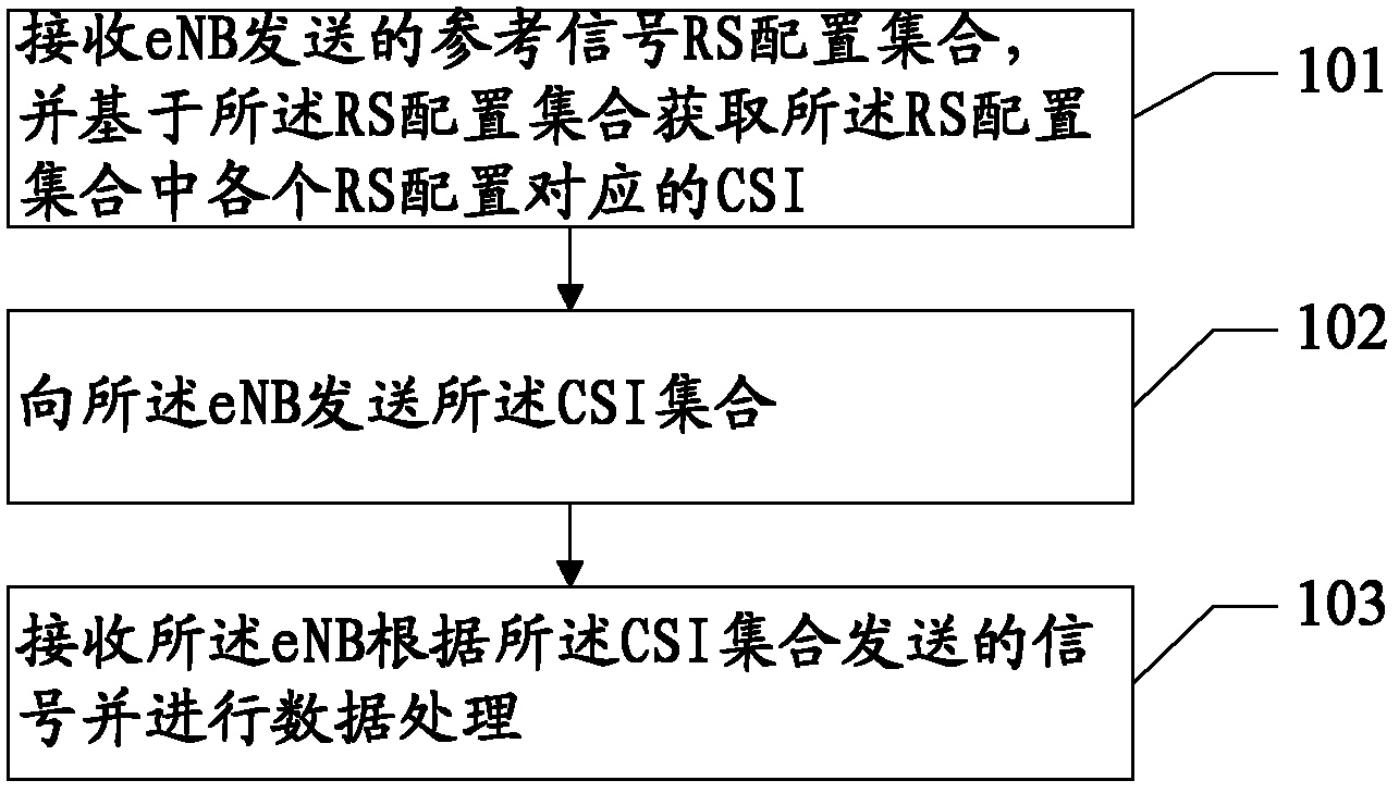 Multi-antenna transmission method and device