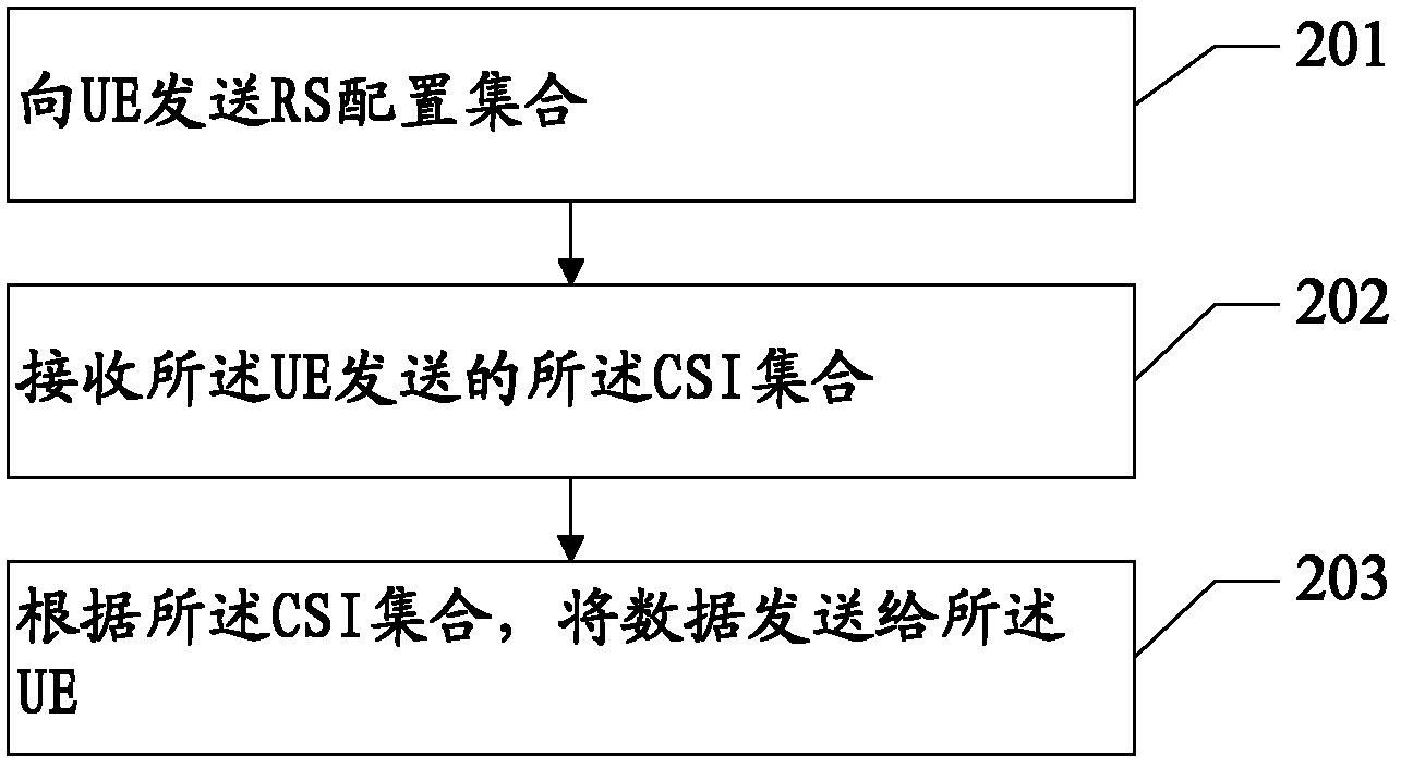 Multi-antenna transmission method and device