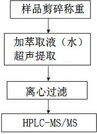 Method for determining 1,1,1-trimethylolpropane in tobacco paper