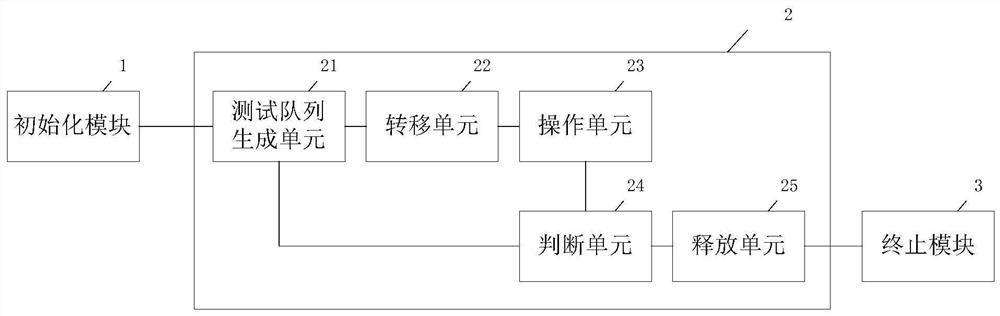 Performance pressure measurement method and system for distributed storage system and related components