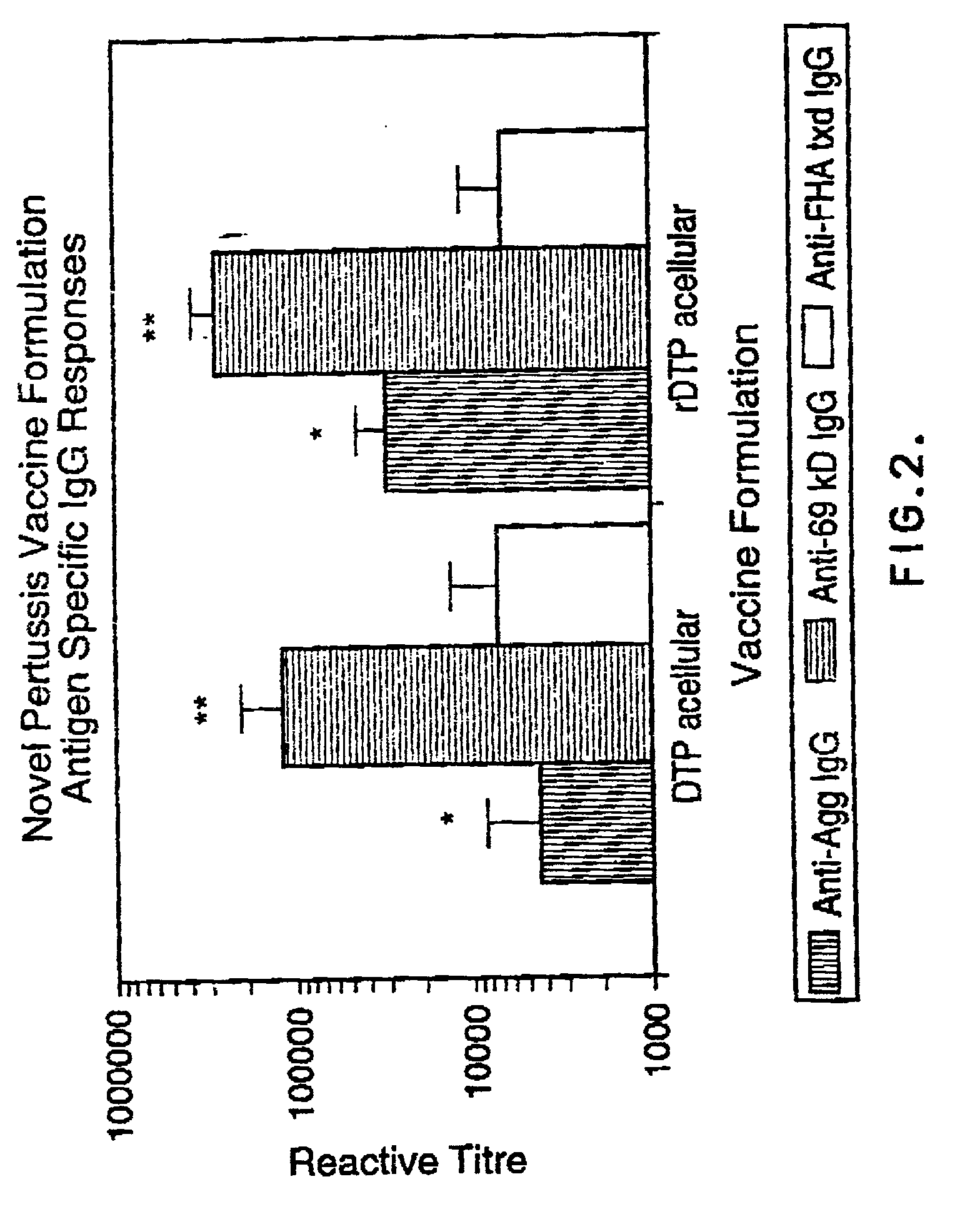 Proteinaceous adjuvants