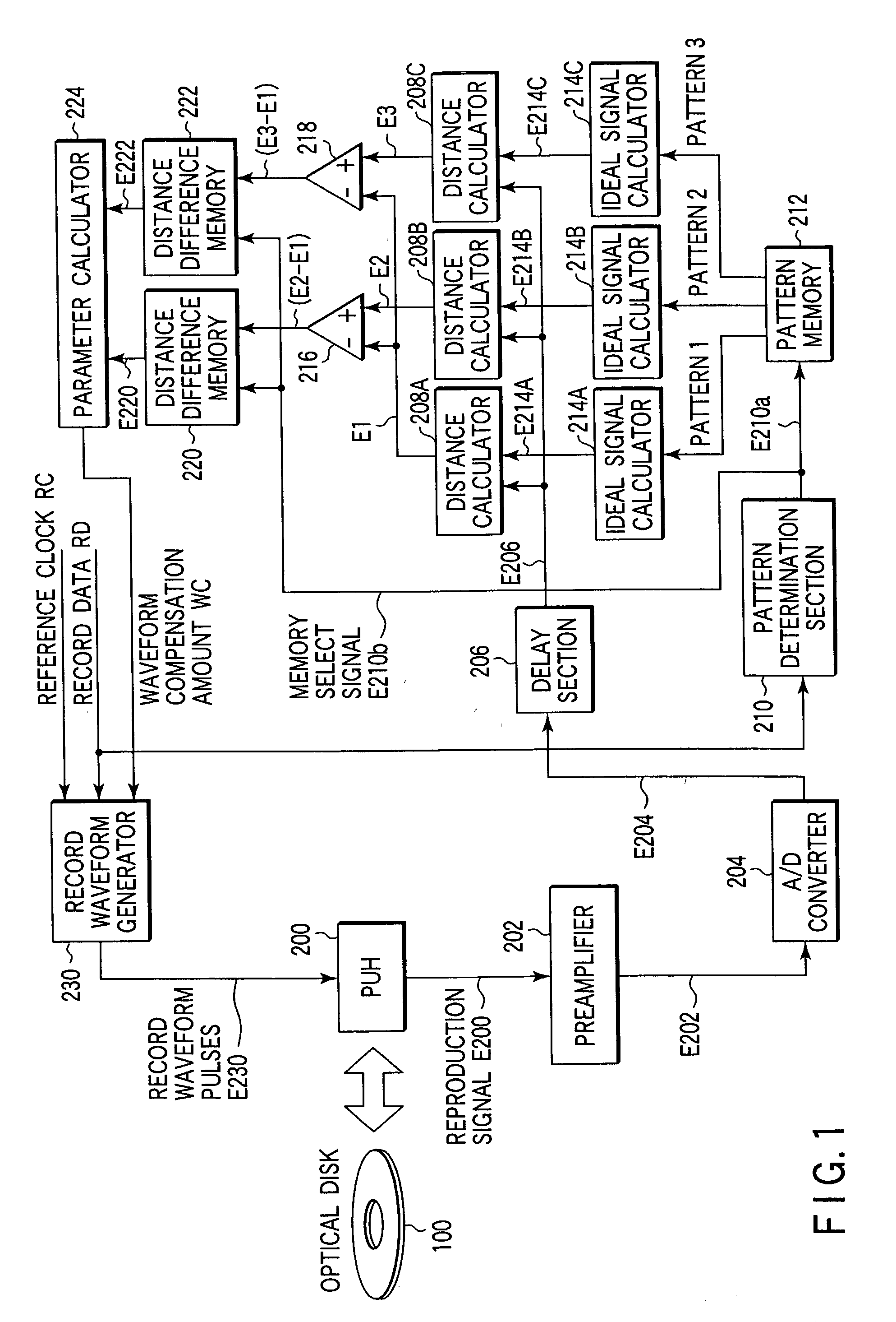 Signal quality evaluation method, information recording/reproducing system, and recording compensation method