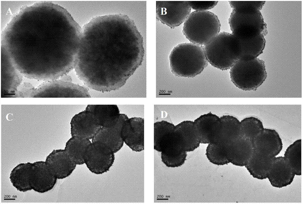 Method for preparing three-layer core-shell structural gold magnetic nano particles