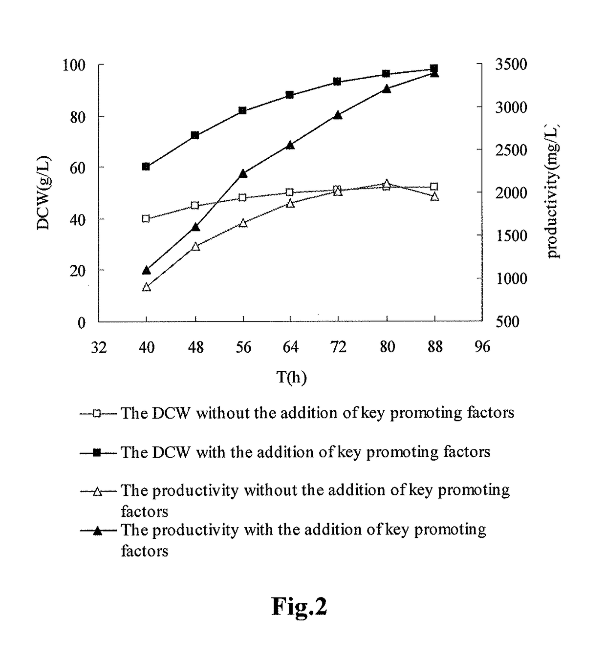 Fermentation method for producing co-enzyme Q10