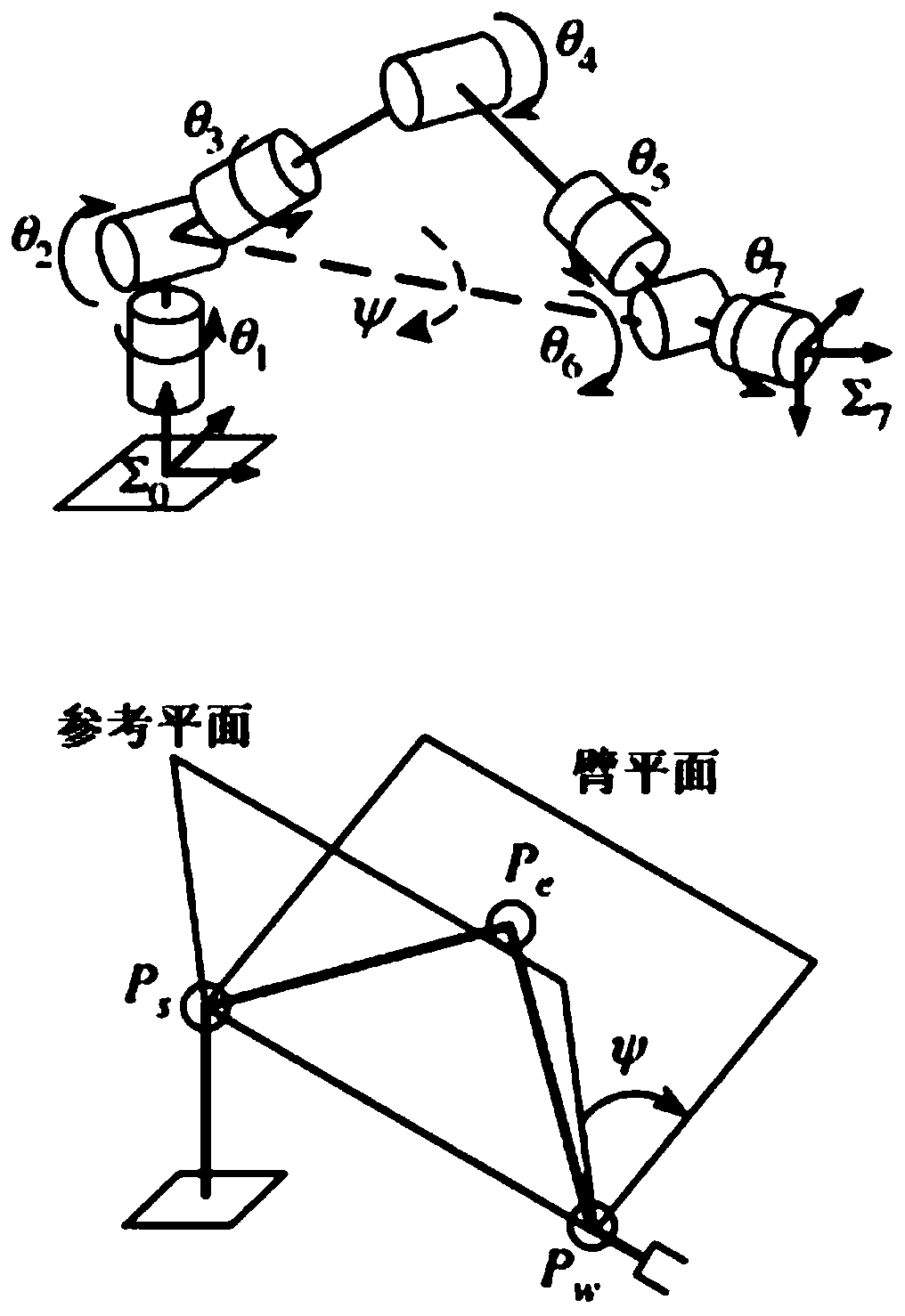 Seven-degree-of-freedom redundancy mechanical arm task constraint path planning method under Descartes space