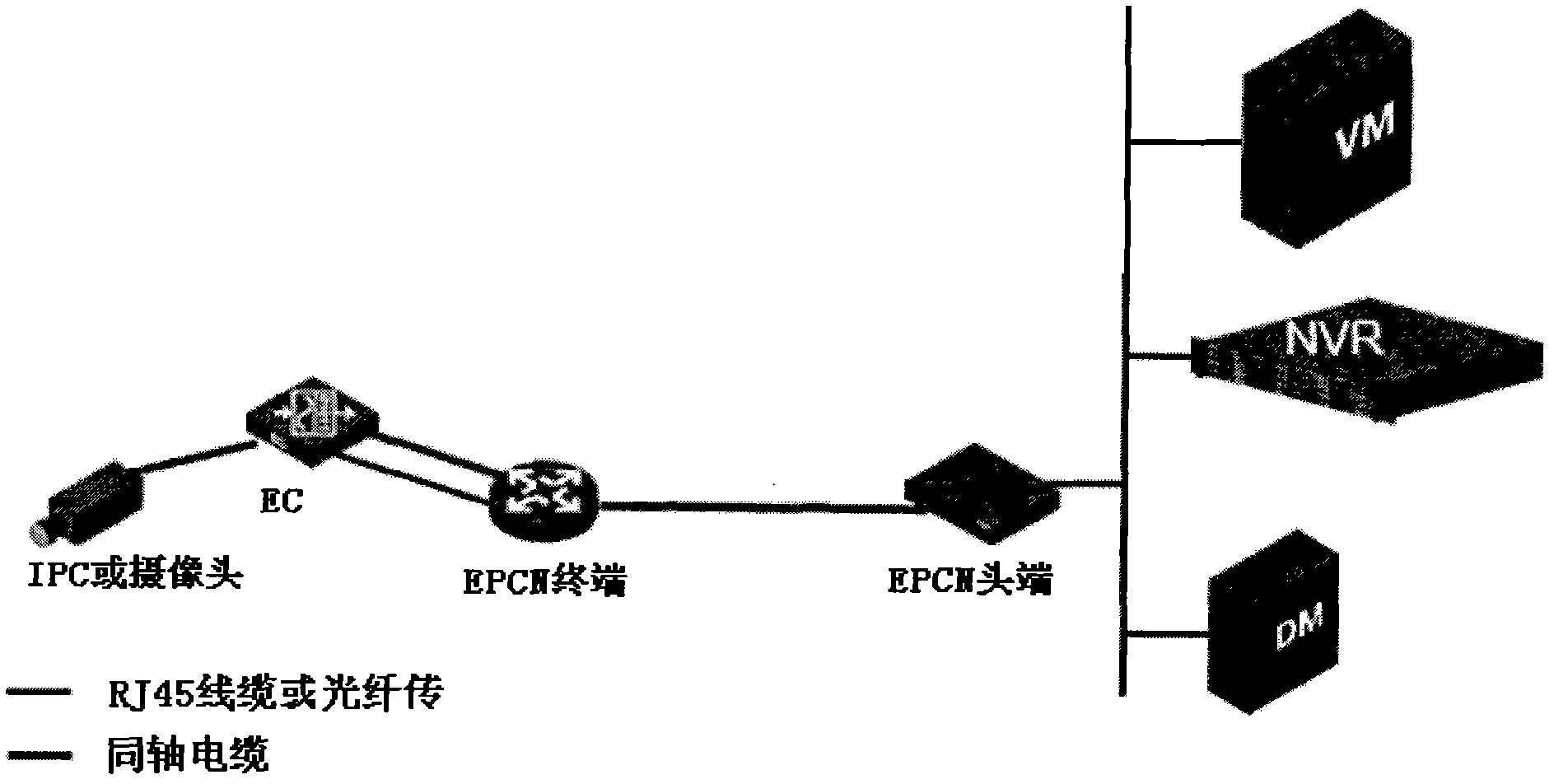 Motion detection implementation method and device