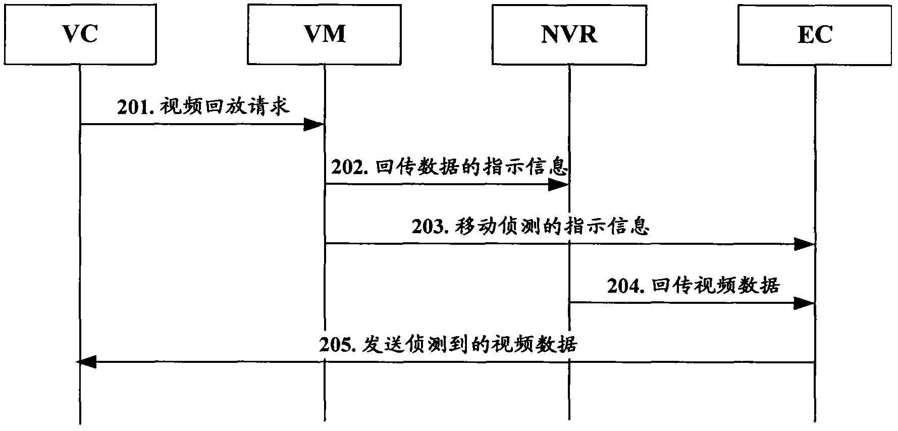 Motion detection implementation method and device