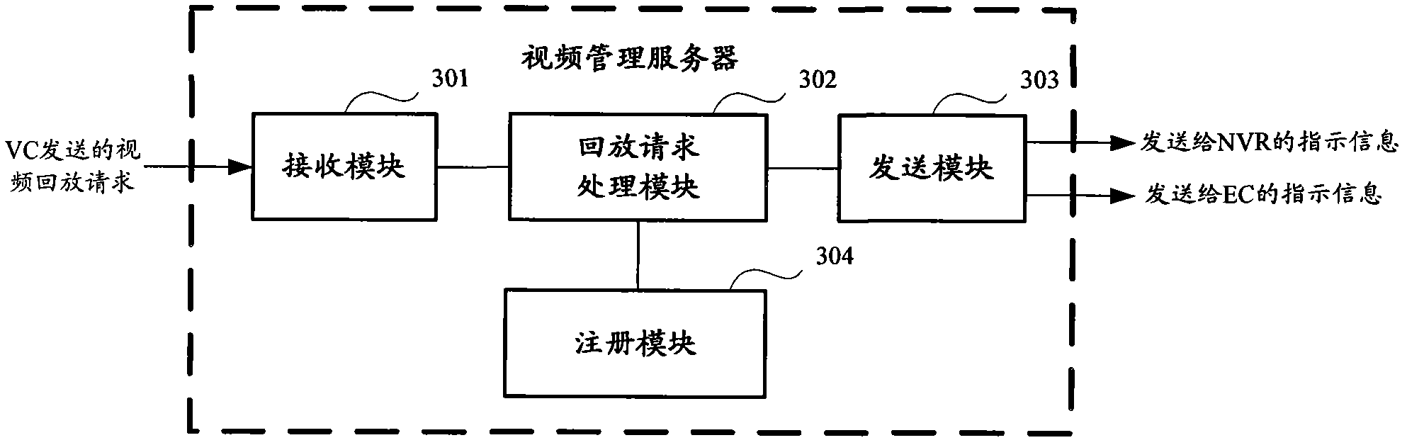 Motion detection implementation method and device