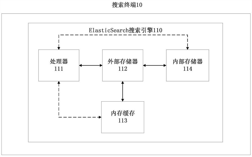 Search terminal control method and search terminal