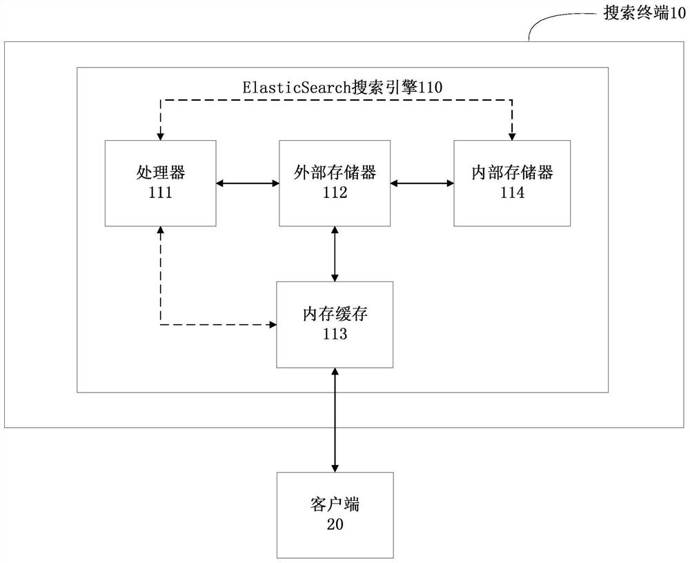 Search terminal control method and search terminal