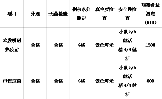 A heat-resistant freeze-drying protective agent of swine fever live vaccine