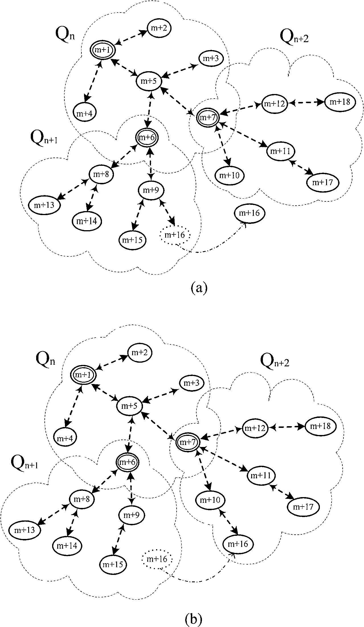 Wireless self-organized network distribution authentication multi-layer tree route method