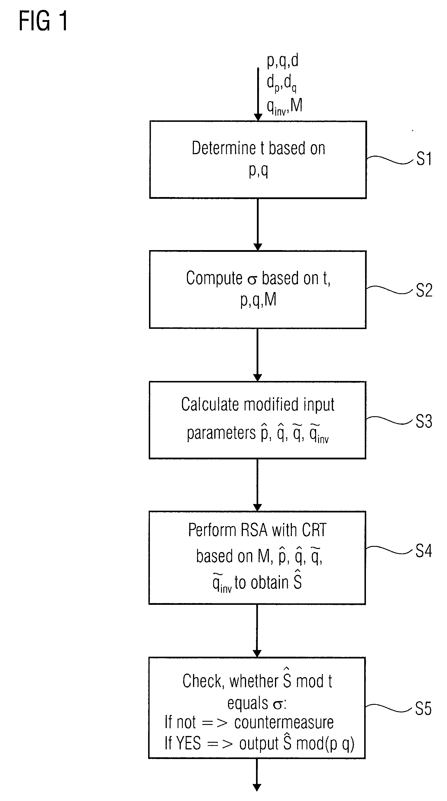 Method and apparatus for protecting an rsa calculation on an output by means of the chinese remainder theorem