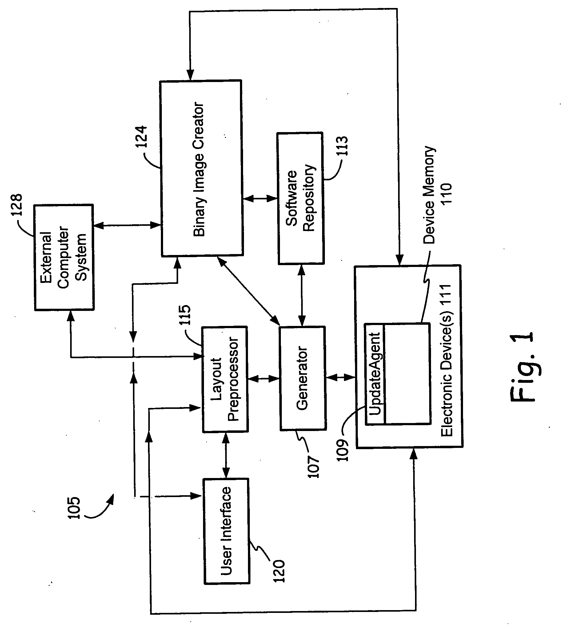 Initialization and update of software and/or firmware in electronic devices