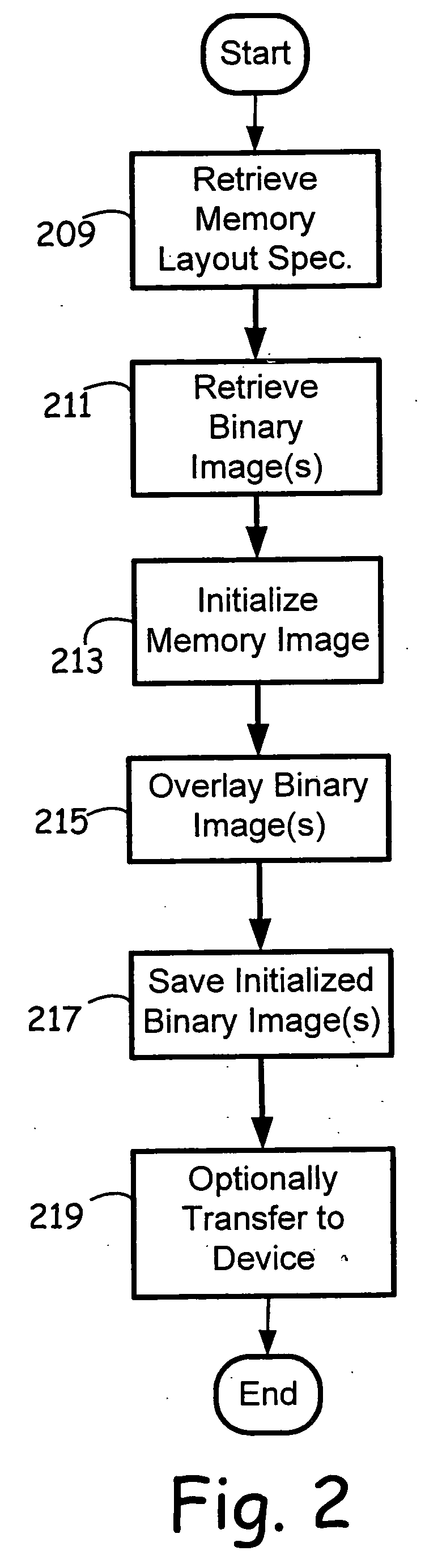 Initialization and update of software and/or firmware in electronic devices