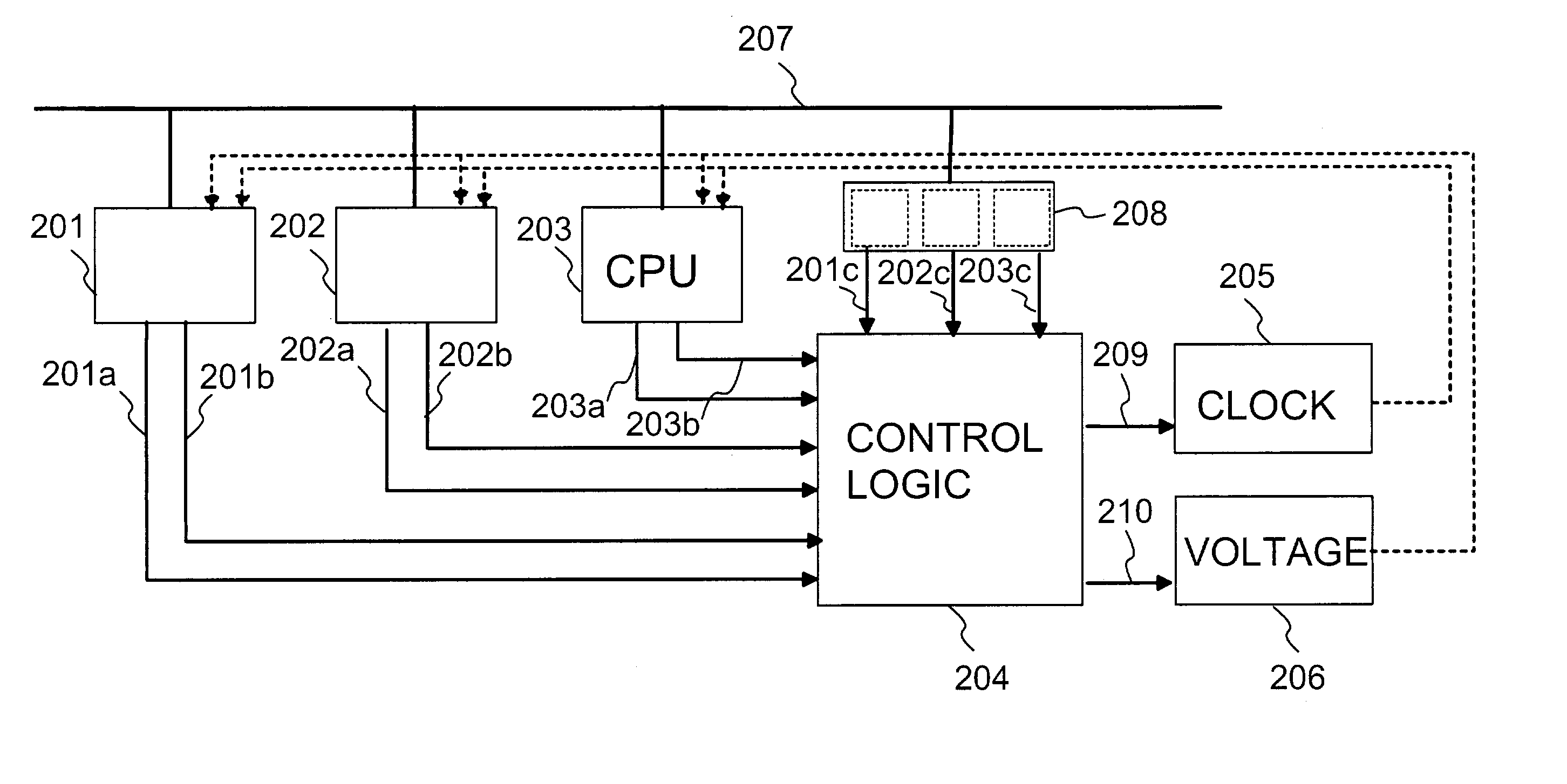Dynamic power control in integrated circuits
