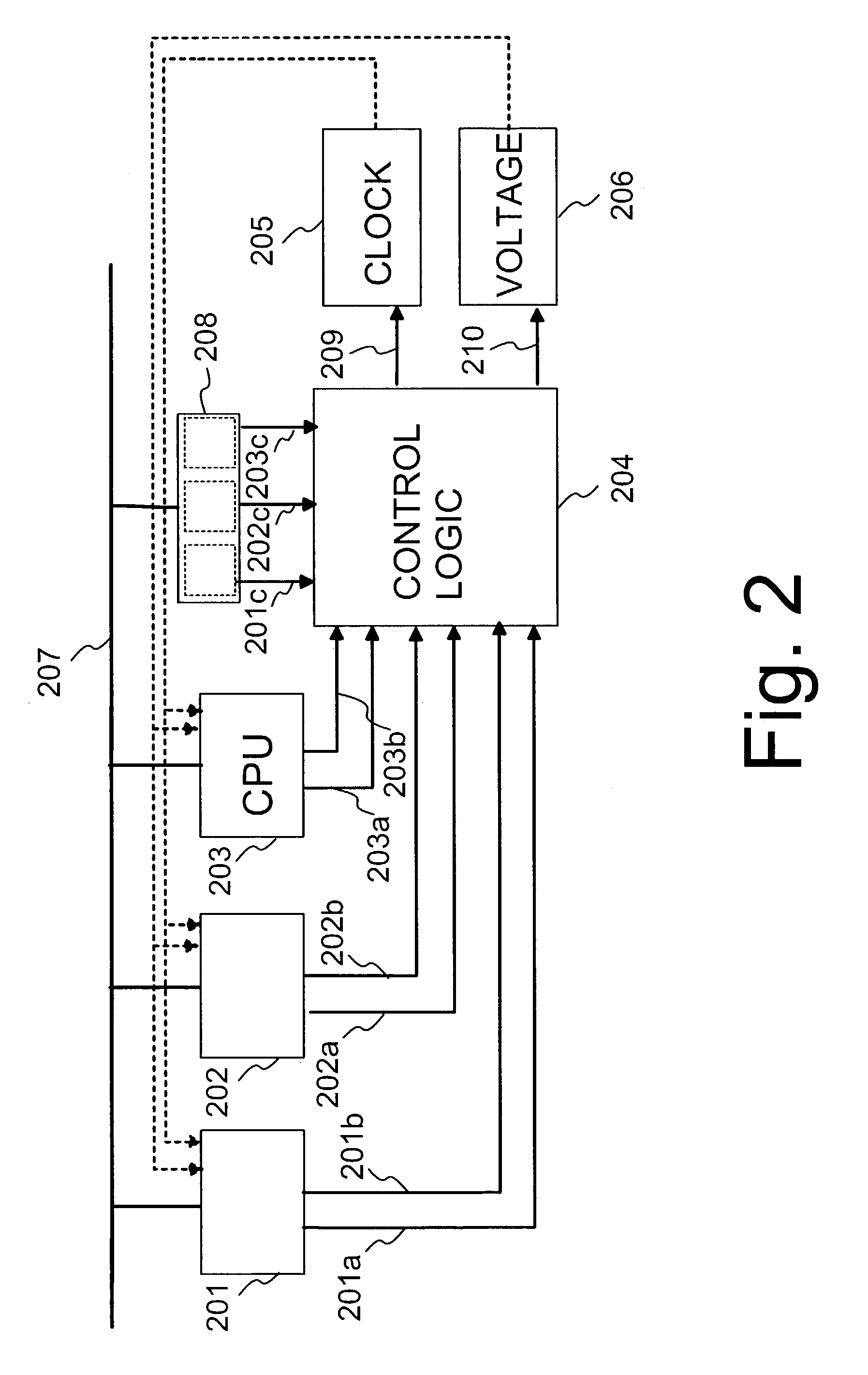 Dynamic power control in integrated circuits