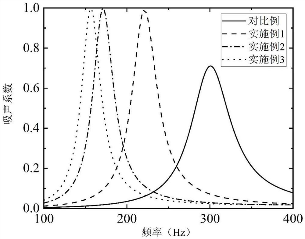 Rough folding type sub-wavelength low-frequency sound absorption structure