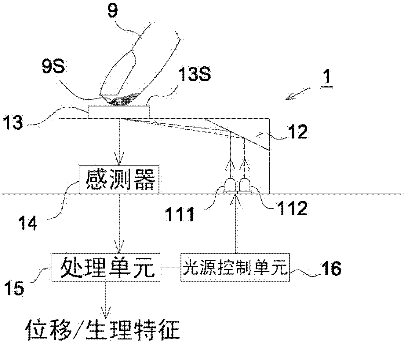 Optical finger mouse, electronic device and physiological feature detecting device