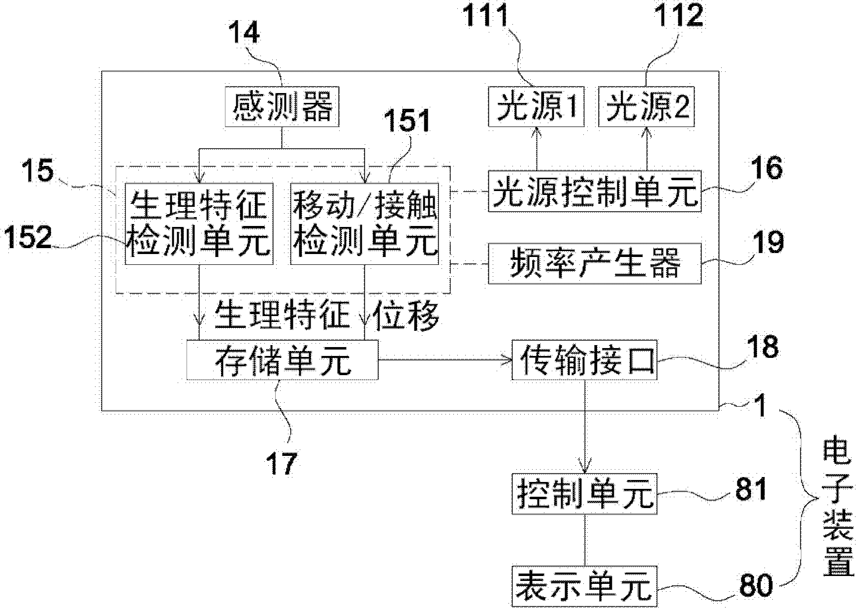 Optical finger mouse, electronic device and physiological feature detecting device