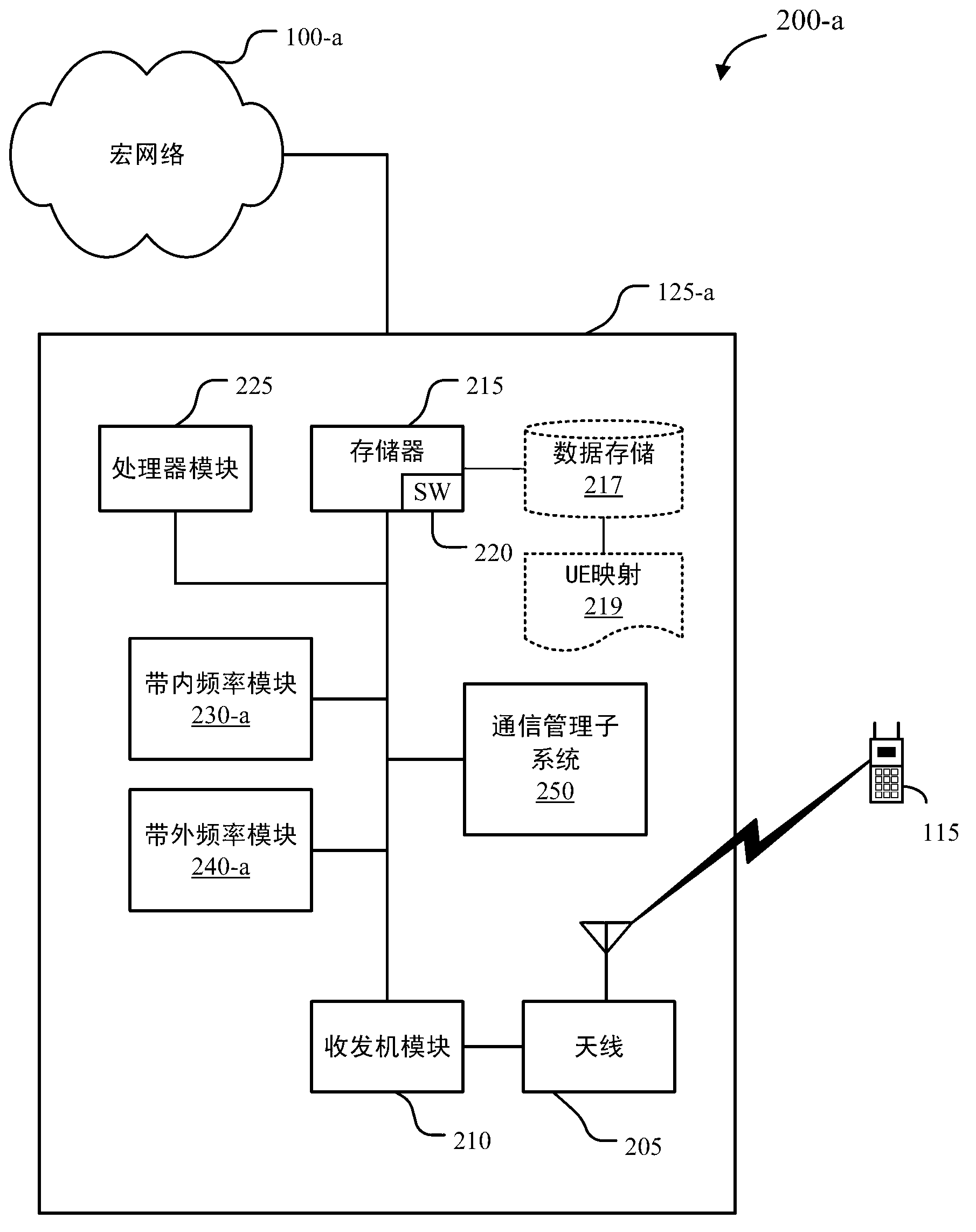 Methods, apparatuses and system for identifying a target femtocell for hand-in of a user equipment