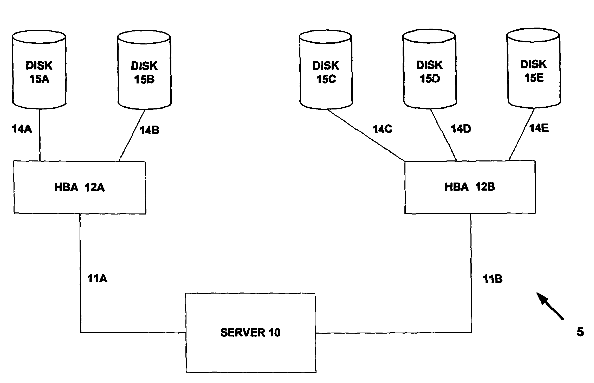 Method, apparatus and computer program product for simulating a storage configuration for a computer system