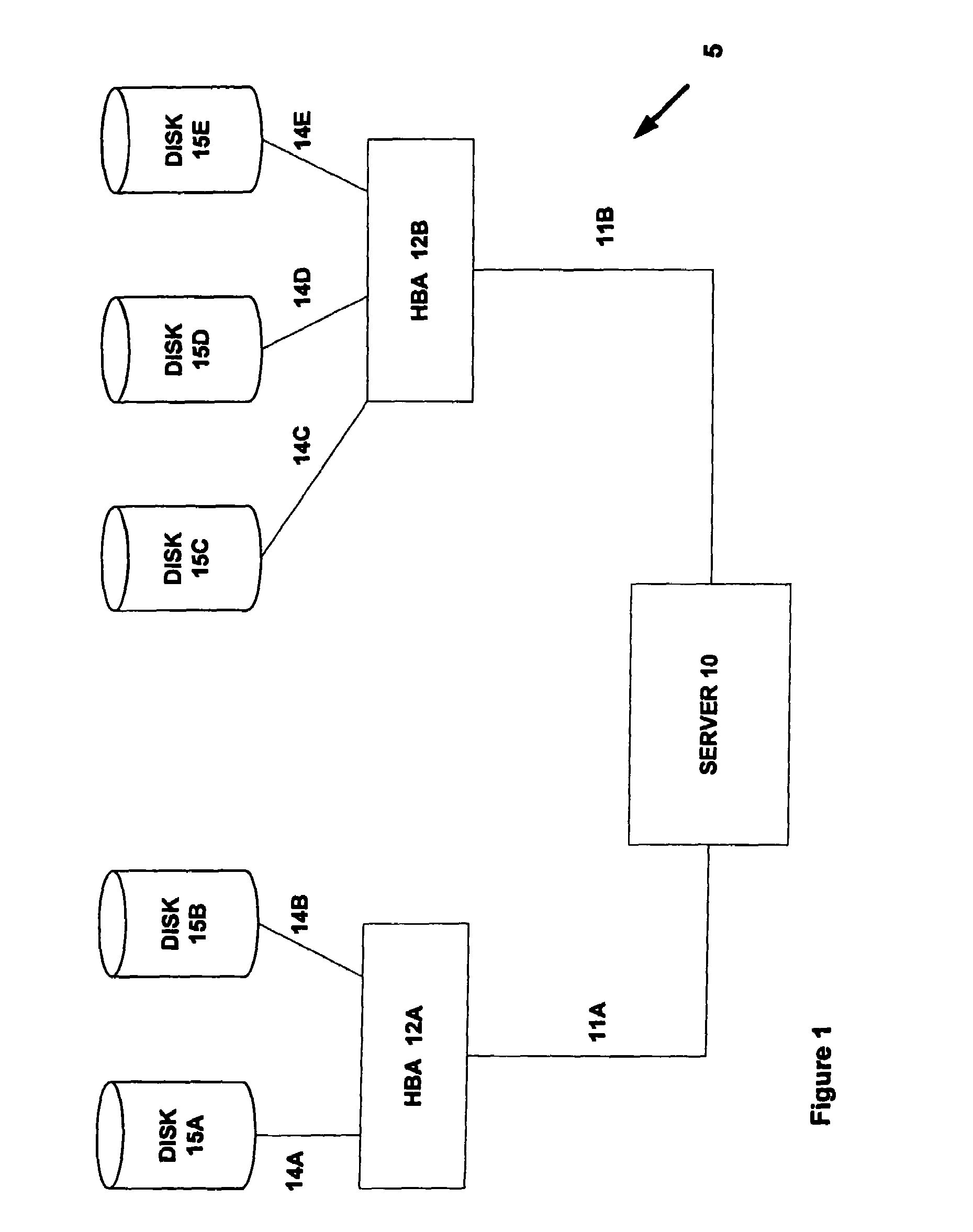 Method, apparatus and computer program product for simulating a storage configuration for a computer system