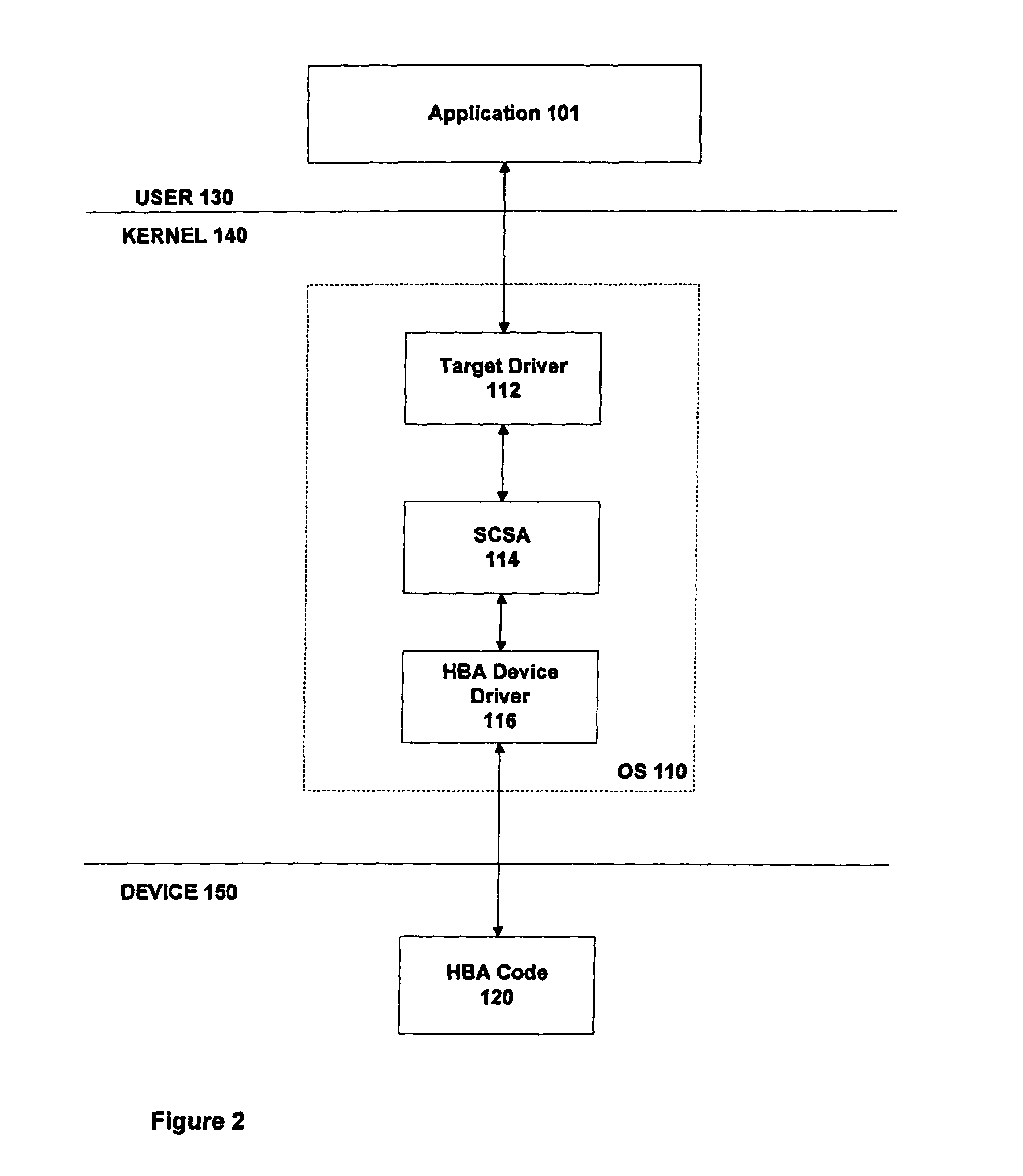Method, apparatus and computer program product for simulating a storage configuration for a computer system