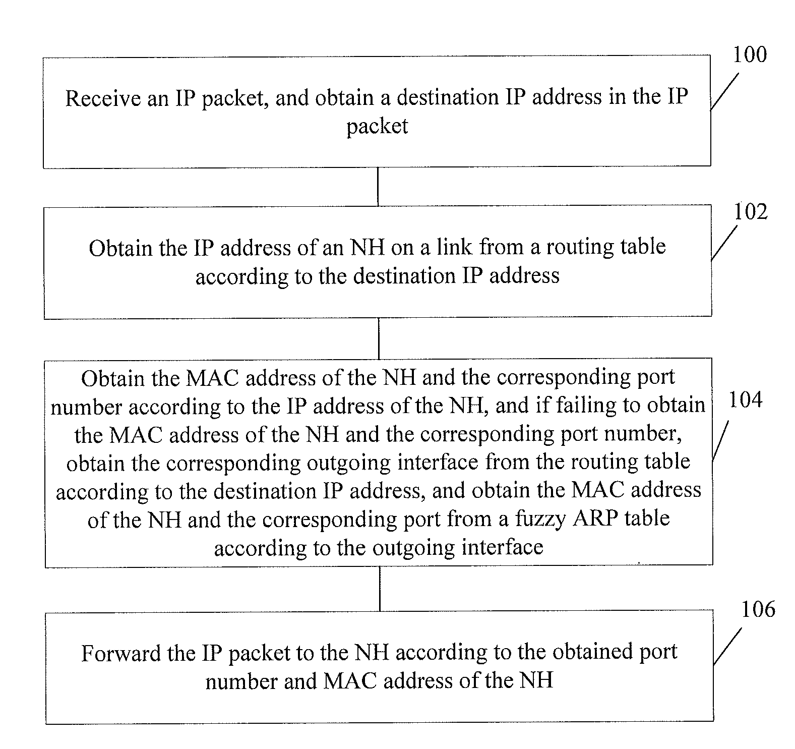 Packet forwarding method, apparatus, and system