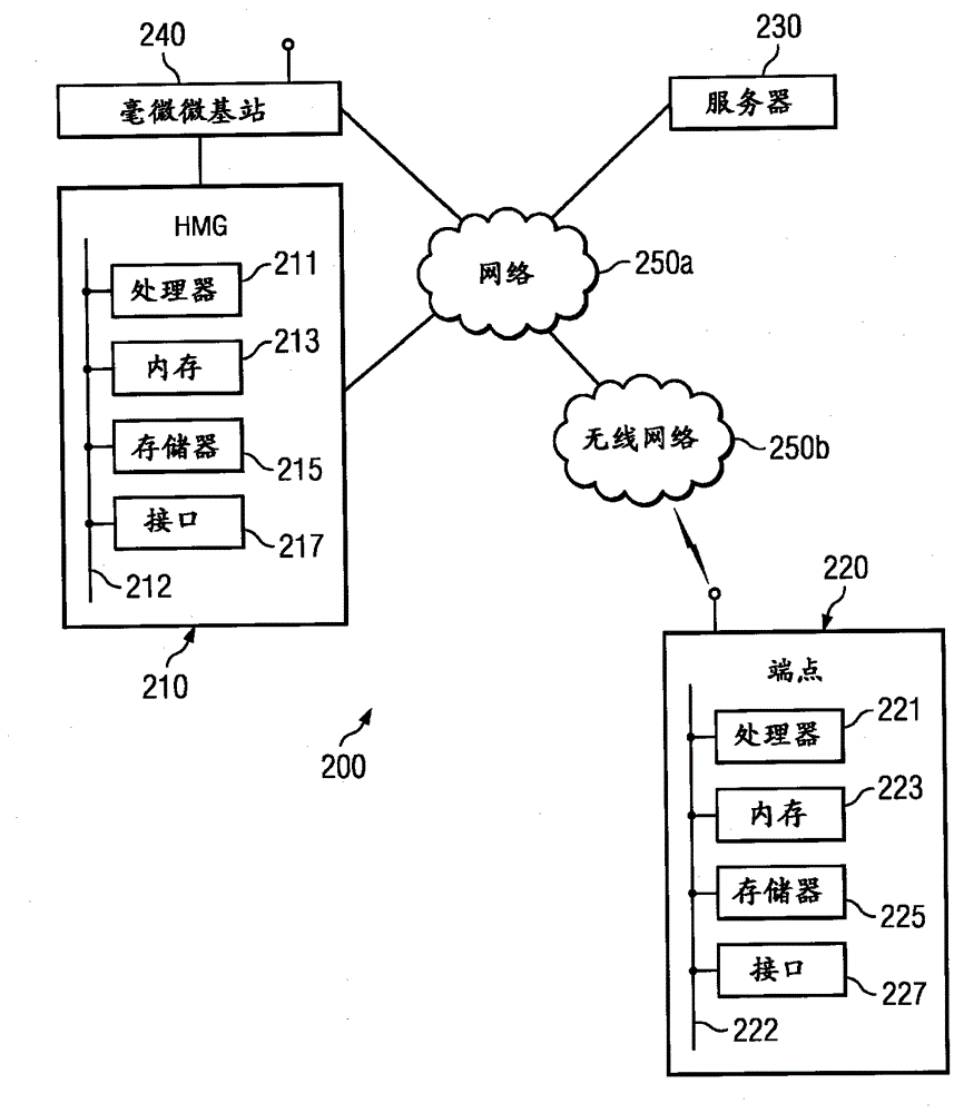 Method and system for convenient remote downloading