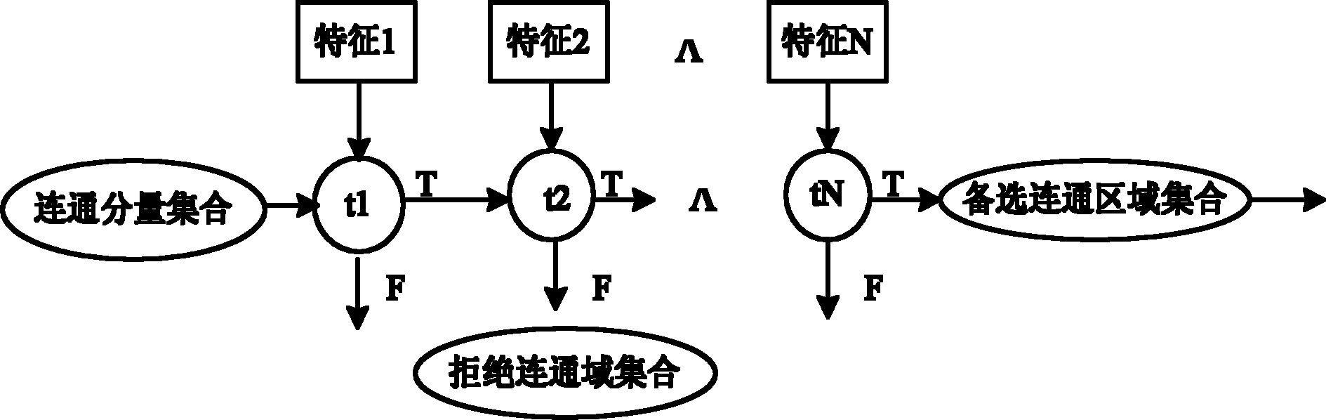 Chinese environment-oriented complex scene text positioning method