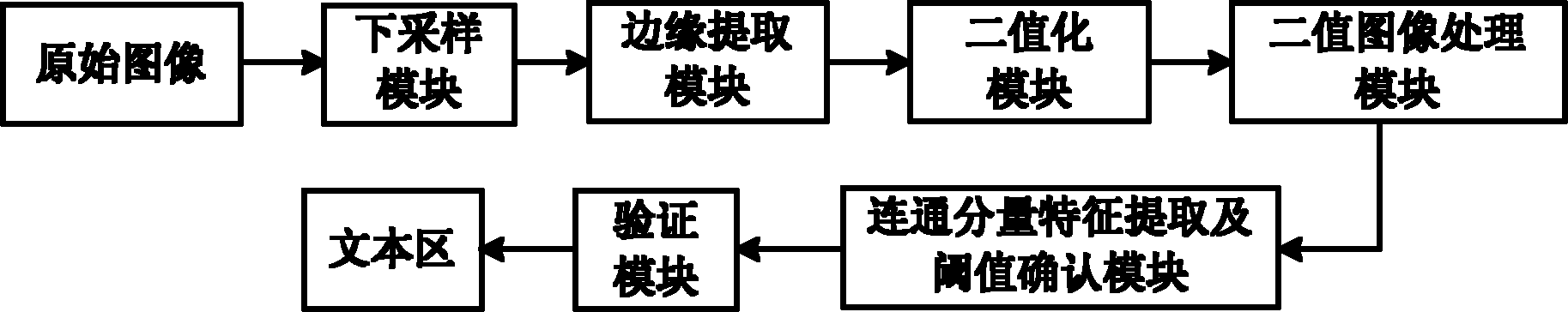 Chinese environment-oriented complex scene text positioning method