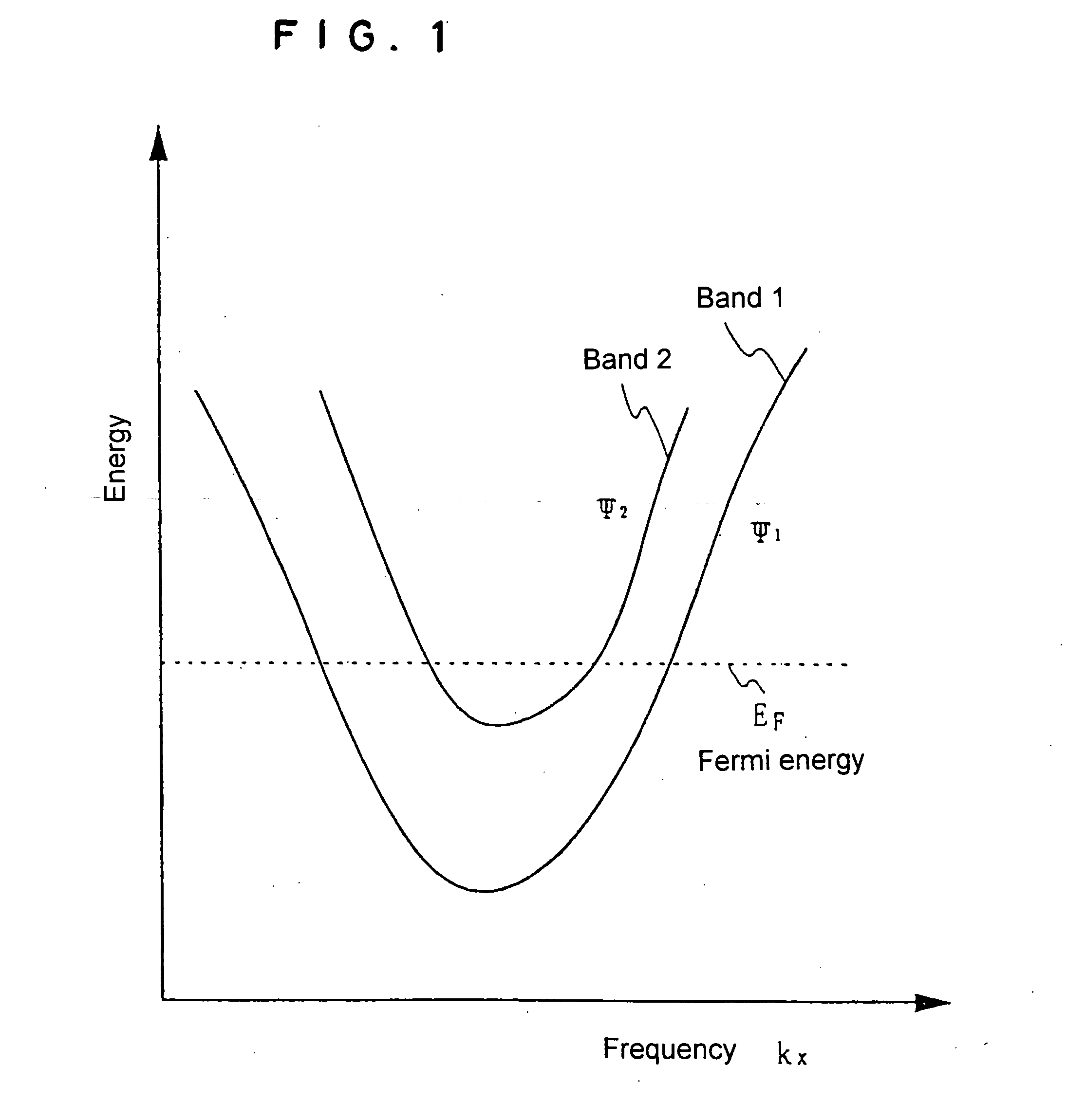 Information recording method using superconduction having bands, calculating method, information transmitting method, energy storing method, magnetic flux measuring method, and quantum bit construction method