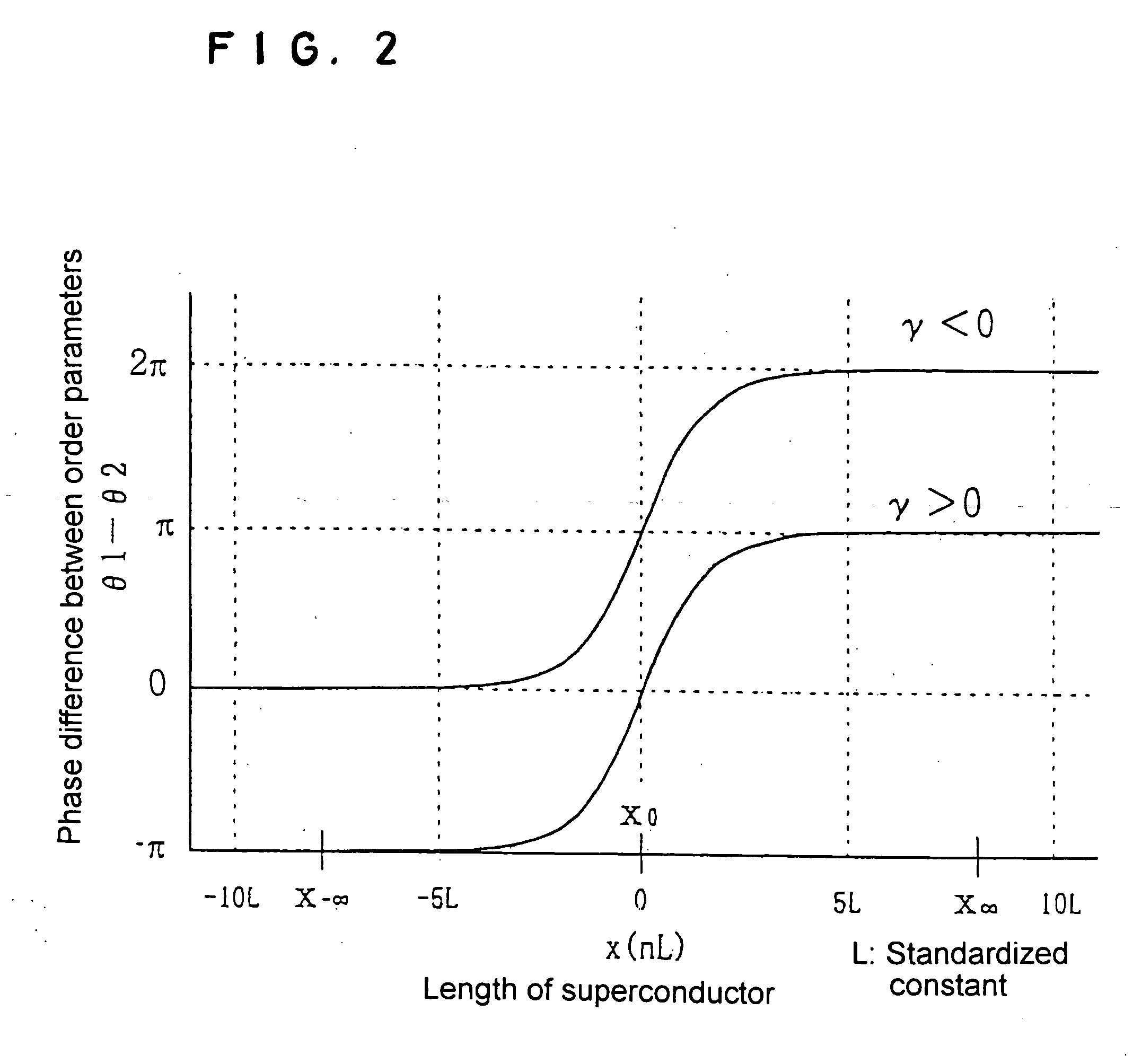 Information recording method using superconduction having bands, calculating method, information transmitting method, energy storing method, magnetic flux measuring method, and quantum bit construction method