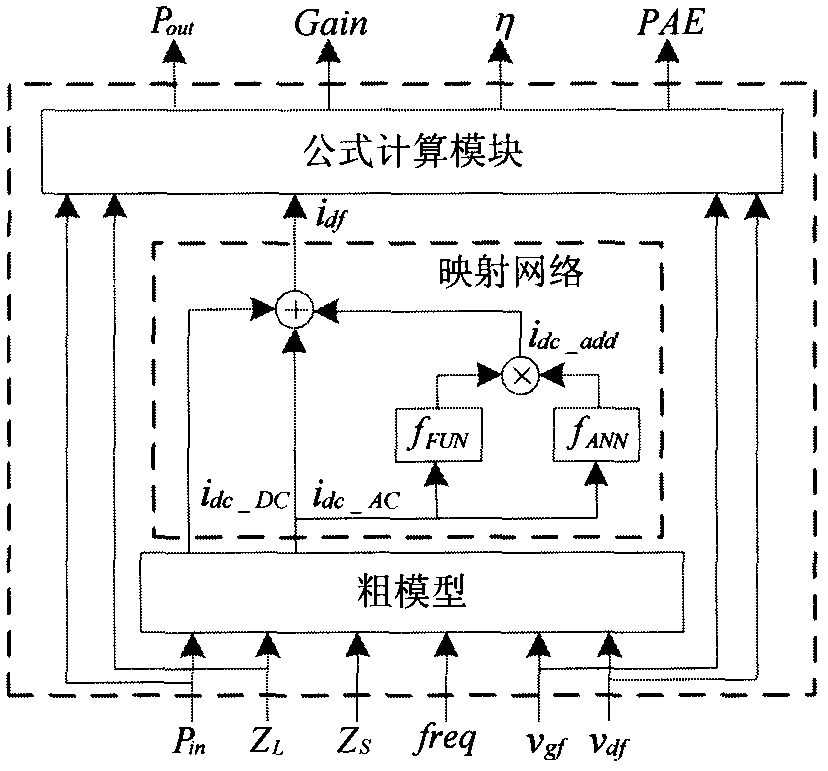 Neural network space mapping modeling method used for large signal power transistor