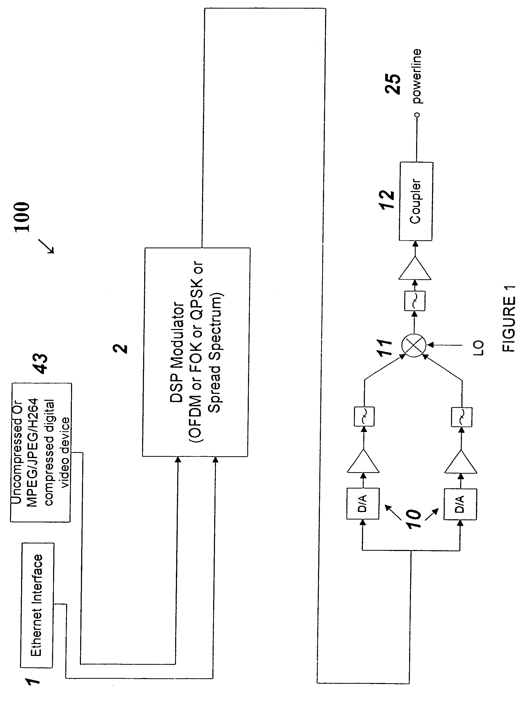 Apparatus and method for transmitting digital data over various communication media