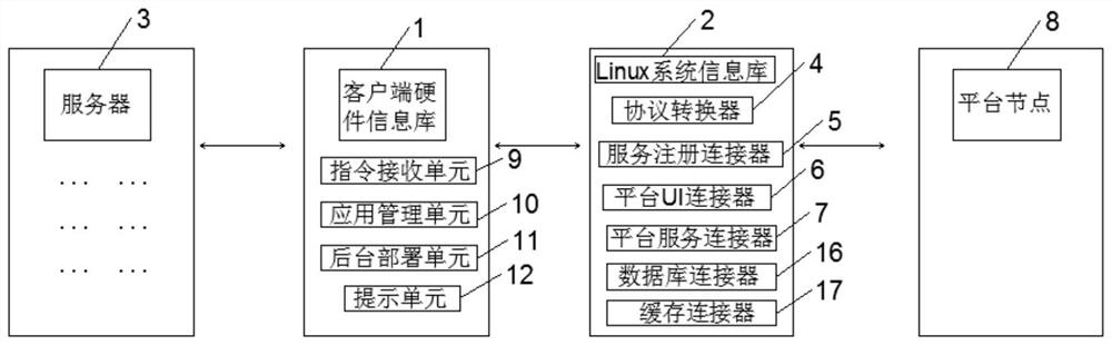 Linux-based quick deployment platform and deployment method thereof