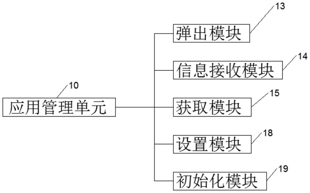 Linux-based quick deployment platform and deployment method thereof