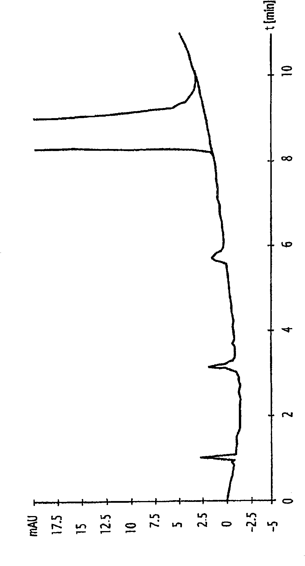 Method for the preparation of morphine compounds